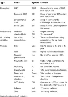 Research on the Influence of Network Position on Corporate Social Responsibility: Moderating Effect Based on Ownership Concentration